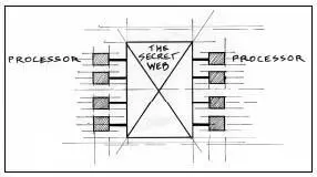 The design of the supercomputer m zero Drawing by Richard Preston The exact - фото 5