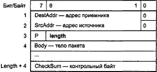 Рис 113 Формат пакета сообщения ACCESSBus Каждому устройству назначается - фото 125