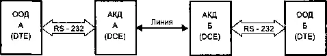 Рис 21 Полная схема соединения по RS232C Рис 22 Соединение по RS232C - фото 9