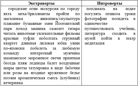 Обратите внимание на обилие ответов экстравертов столь характерное для них - фото 6