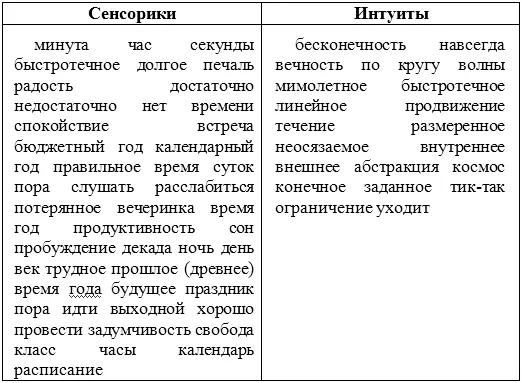 Важно отметить два свойства этих списков Первое насколько конкретна - фото 7