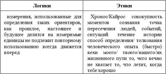 И снова различия между двумя списками весьма характерны Объективные логики - фото 8