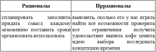 И дома и на работе проблема использования времени стоит очень остро Как - фото 9