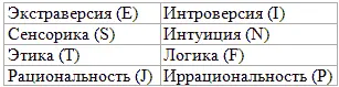 В первую очередь мы проанализируем такой критерий как способ взаимосвязи - фото 2