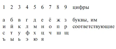 Полезная литература Бауэр Дж Нумерология для начинающих М ФАИРПРЕСС - фото 27