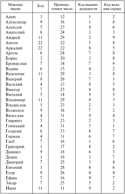 Узнай свое будущее Заставь Фортуну работать на себя - фото 5