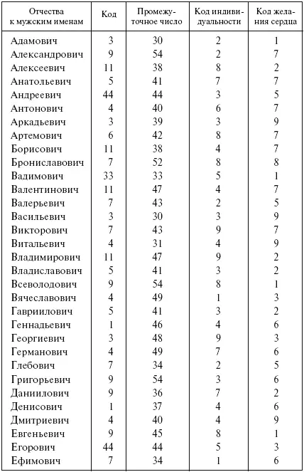 Узнай свое будущее Заставь Фортуну работать на себя - фото 9