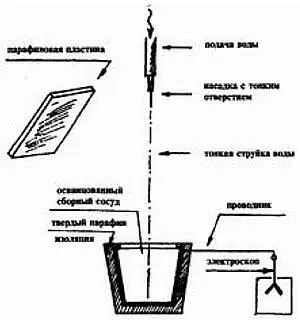 Рис 1 Схема устройства Виктора Шаубергера Эксперимент со струей воды 1951 - фото 1