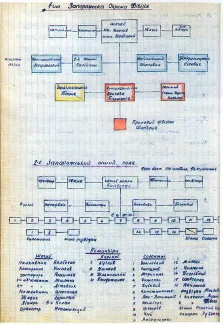 Авторський зміст Споминів Фрагменти рукопису Спомини запорожця Роман - фото 53