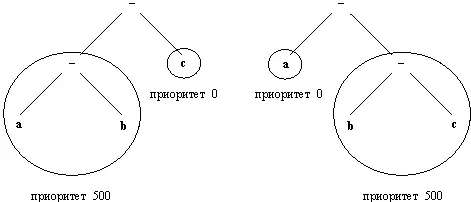 Рис op37 Две интерпретации выражения аbсв предположении что имеет - фото 32