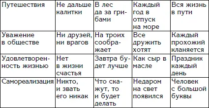 Итак тест проведен и вы получили числовое значение которое мы определяем как - фото 2