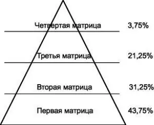 Дальновидность позволяет нам видеть будущее предусматривать ход событий и - фото 8