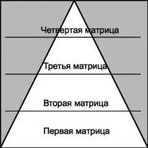 И нам не нужно снова строить графики и рисовать модели потому что мы уже имеем - фото 9