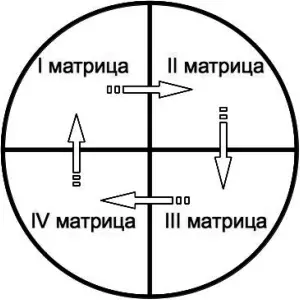Нам осталось обратиться к каждой матрице отдельно и определить в какую сторону - фото 11