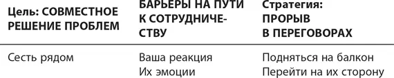 Стратегия прорыва Эта книга предлагает стратегию из пяти шагов - фото 1