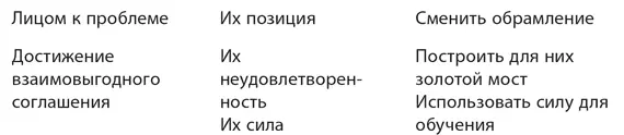 Стратегия прорыва Эта книга предлагает стратегию из пяти шагов - фото 2