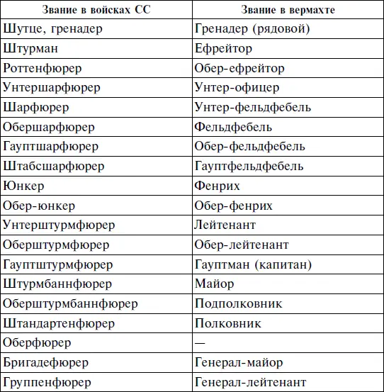 Кавалеры Рыцарского креста 4го панцергренадерского моторизованного полка СС - фото 25