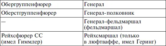 Кавалеры Рыцарского креста 4го панцергренадерского моторизованного полка СС - фото 26
