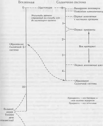 Глава 1 Времена и расстояния большие и малые Одно обстоятельство - фото 2