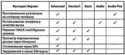 На сайте разработчика wwwspylineruможно скачивать тестовую версию программы - фото 1