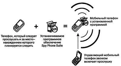 Рис 11 Схематическое представление работы программы Spy Phone Suite Этап - фото 2