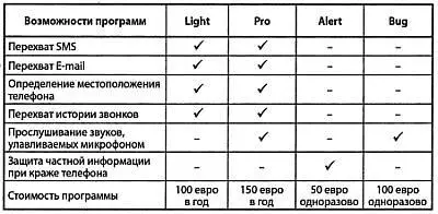 Программы могут быть установлены только на модели смартфонов работающие под - фото 3