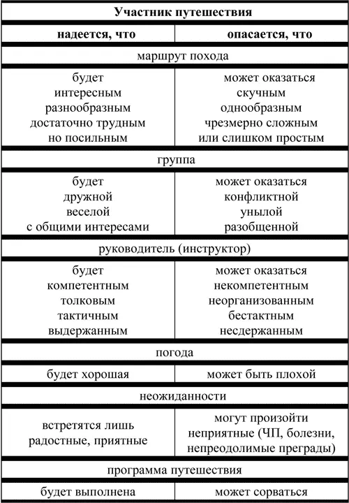 Приведенный перечень может быть дополнен но нас сейчас интересует его - фото 1