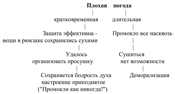 На каждом новом уровне при развертывании подобной цепочки возникают возможности - фото 2