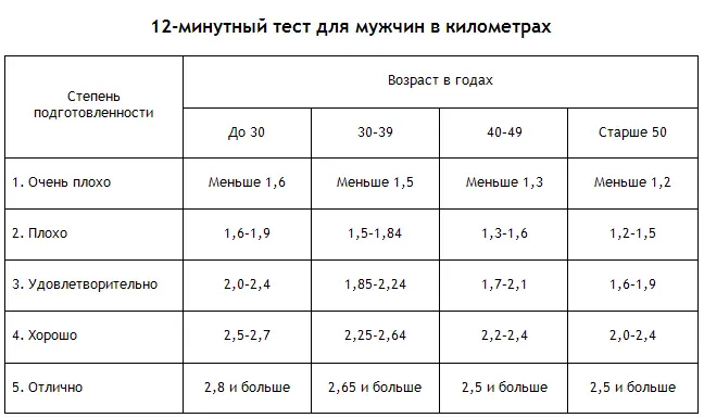К сожалению проведение исследования сопряжено с измерениями расстояний - фото 9