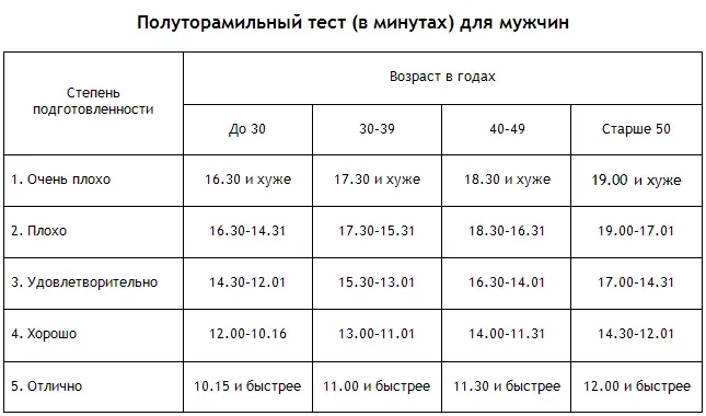 Эти хорошие тесты требуют примечаний Прежде всего предупреждения самого - фото 10