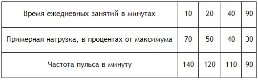 К таблице одно замечание для тех кто захочет за десять минут приобрести все - фото 12