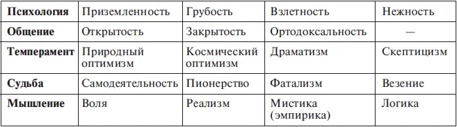 Психология человека Психология в создании полного портрета человека имеет - фото 1