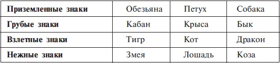 Психология человека дает ответы на два главных вопроса Первый вопрос как - фото 2