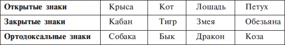 Означенная раскладка объясняет как человек взаимодействует с окружающим его - фото 3