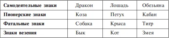 Структура судьбы дает ответы на два главных вопроса первое каким богам - фото 5