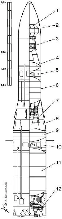 Схема ракетыносителя Black Arrow 1 спутник Prospero 2 головной - фото 9