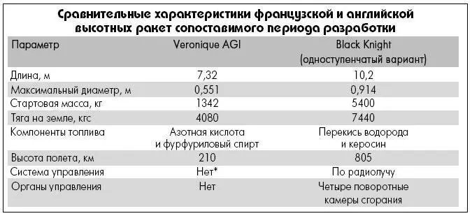 Начальную устойчивость обеспечивали четыре троса намотанные на барабан ПУ и - фото 20