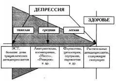 Третье что имеют в виду врачи когда на значают антидепрессант это его - фото 10