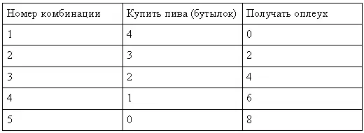 Набор комбинаций из Таблицы наказаний можно изобразить на графике следующим - фото 3