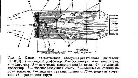 ПВРД попросту летающая труба где в проходящий воздух подается и сжигается - фото 5