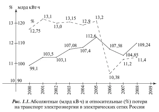 Основными причинами снижения экономической эффективности работы отрасли явились - фото 3