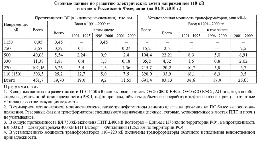 Характерной особенностью отмеченного смещения сетей 750 кВ в восточном - фото 5