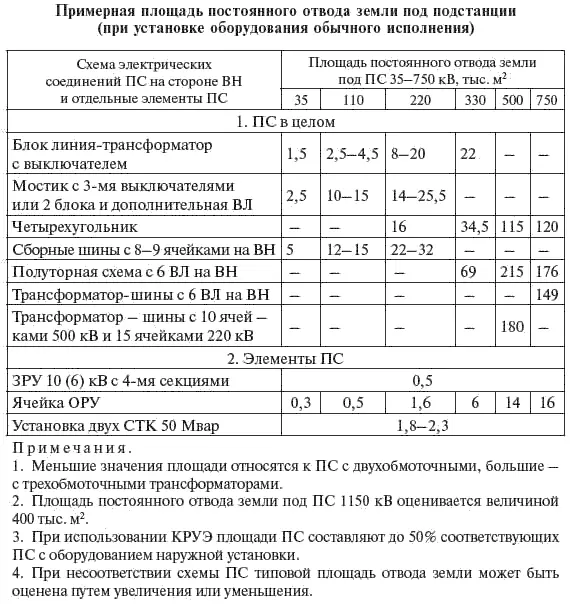 Учитывая многообразие компоновок используемых материалов и состава основного - фото 361