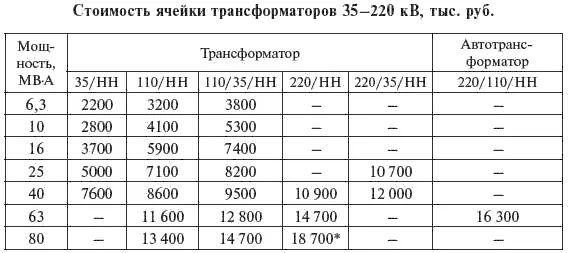 Окончание табл 719 Таблица 720 Таблица 721 - фото 364