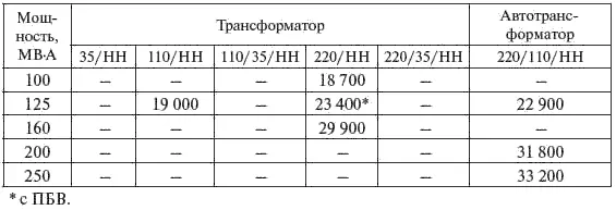 Справочник по проектированию электрических сетей - фото 365