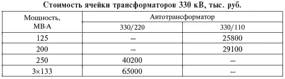Таблица 721 Таблица 722 Таблица 723 - фото 366