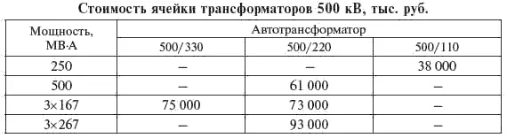 Таблица 722 Таблица 723 743 Компенсирующие и регулирующие устройства - фото 367