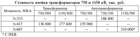 Таблица 723 743 Компенсирующие и регулирующие устройства Показатели - фото 368