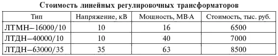 743 Компенсирующие и регулирующие устройства Показатели стоимости - фото 369