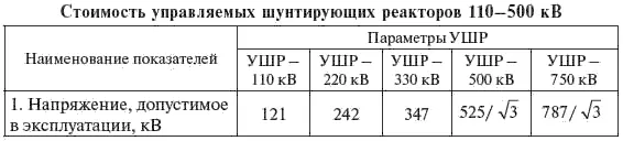 Окончание табл 725 Таблица 726 Таблица 727 - фото 371